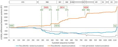 The Physical Basis for pH Sensitivity in Biomolecular Structure and Function, With Application to the Spike Protein of SARS-CoV-2